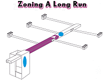 Zoning Long Run